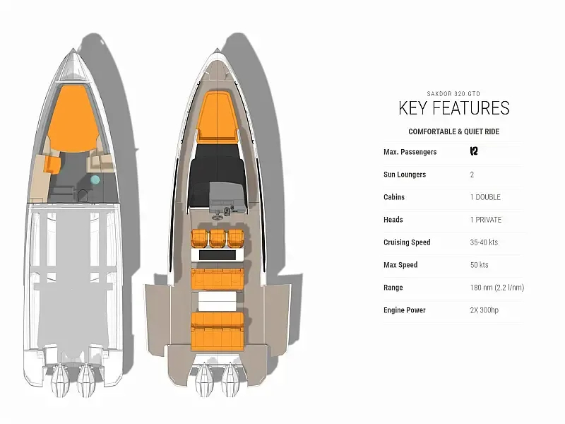 Saxdor 320 GTO (ID=10552) - фото 2