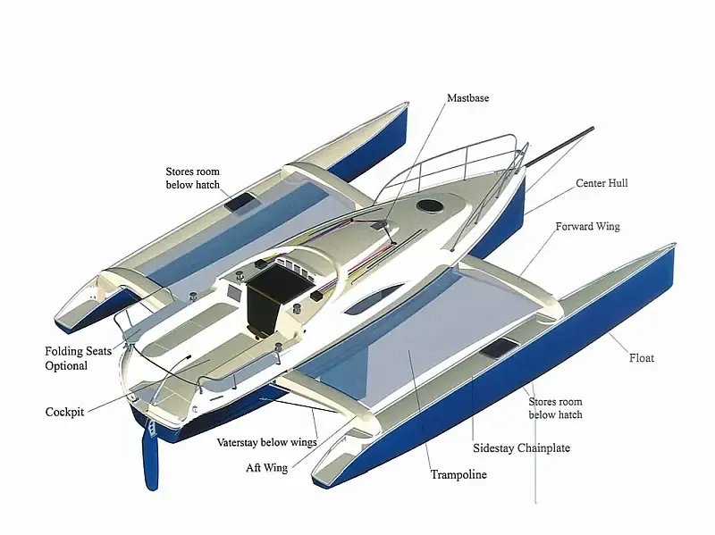 Trimaran (ID=11137) - фото 2